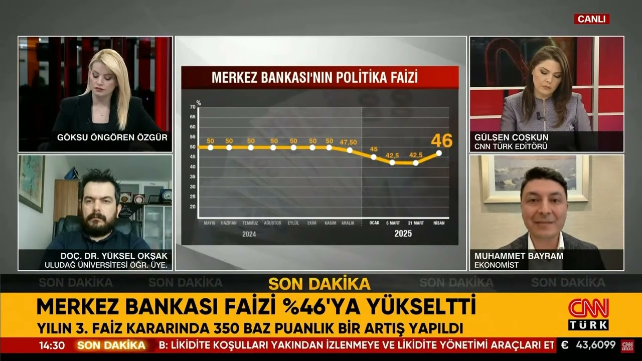 Merkez Bankası Faizi %46’ya Yükseltti! Piyasalarda Son Durum Ne?