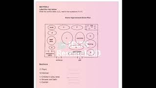 IELTS Actual listening Map title Home Improvement Store Plan