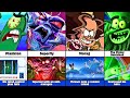 Evolution Of Nickelodeon Animated Movie Villains Their Defeats