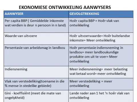 GEOGRAFIE GRAAD 11: 17 Junie 2020 - periode 6 (17116)