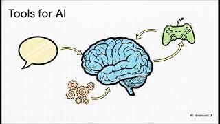 🤖 AI Agents Are Like Digital Workers