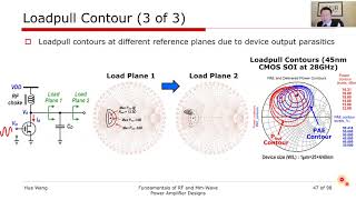 Fundamentals of RF and mm Wave Power Amplifier Designs: Prof. Hua Wang