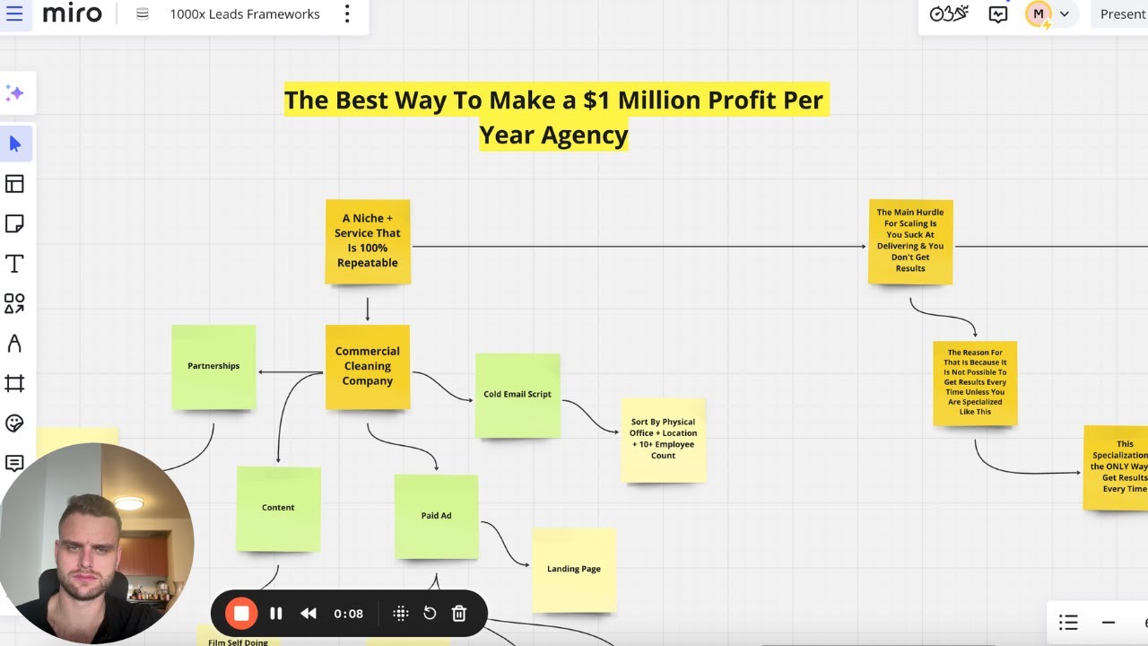 The Best Way To Make 1 Million Per Year Profit