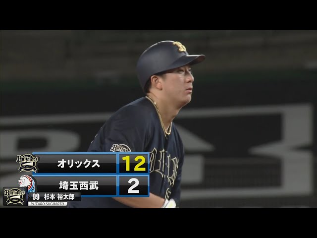 バファローズ・杉本 4安打3打点の大活躍!!