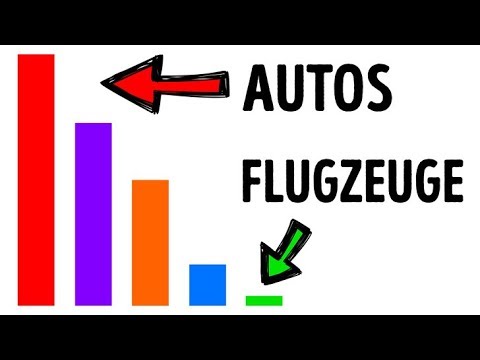 Warum Flugzeuge sicherer sind als Autos