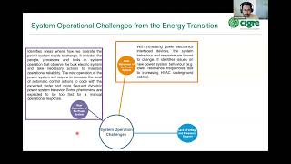 Power system operation with high shares of renewable energy sources: Challenges & The Way Forward