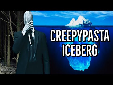 The Creepypasta Iceberg Explained