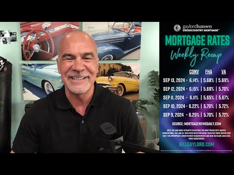 Will the Downward Trend Continue?? | Market Recap - September 13, 2024