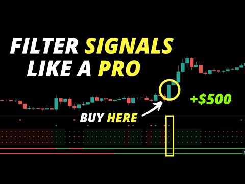 I Tested The Most Accurate Filter For Scalping, Swing Trading 100 Times ( Must Watch ! )