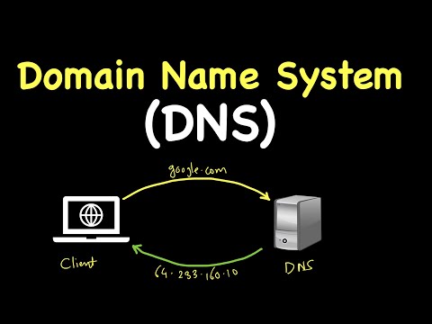 Domain Name System DNS | Domain Name Server | Explained