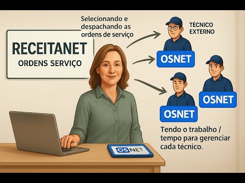 OSNET = EQUIPES DE ATENDIMENTOS