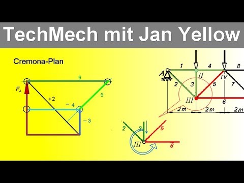 Wie zeichnet man einen Cremona Plan bei einem Fachwerk? (Statik 13)