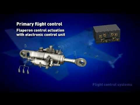 Parker Aerospace Flight Control Systems Overview- An Animated Fly Through