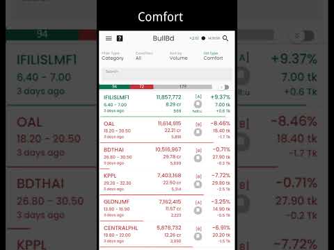 BullBd DSE Stock Analysis Apps