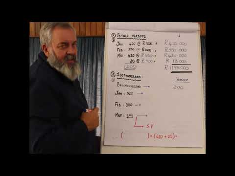 REKENINGKUNDE GRAAD 12: 28 April 2020 - periode 5 (28125)