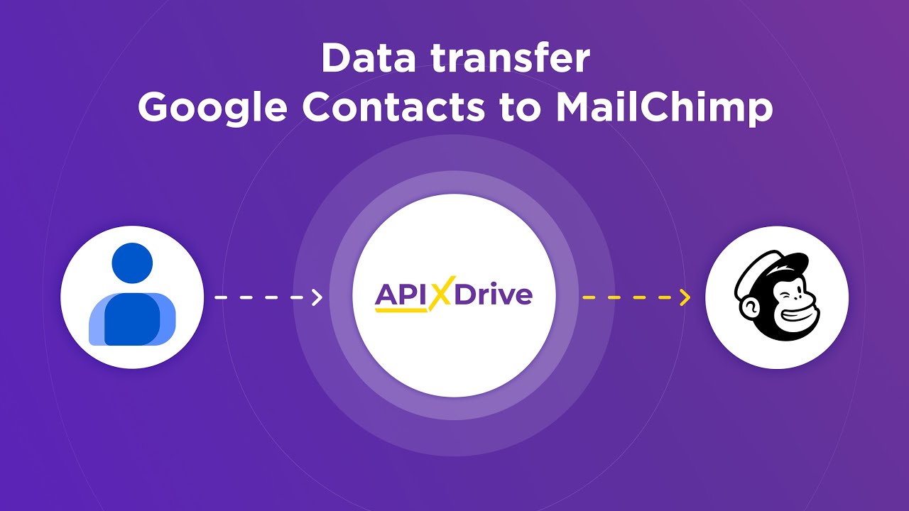 How to Connect Google Contacts to MailChimp