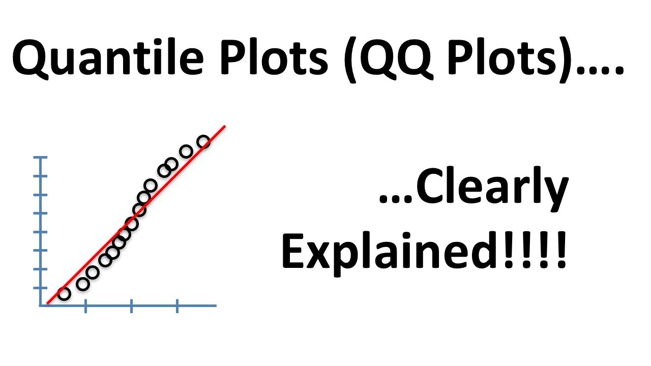 Quantile-Quantile Plots (QQ plots), Clearly Explained!!!