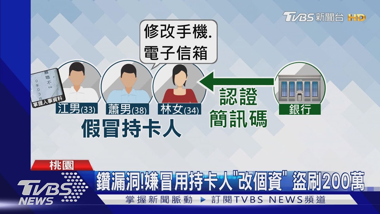 鑽漏洞！嫌冒用持卡人「改個資」　盜刷200萬