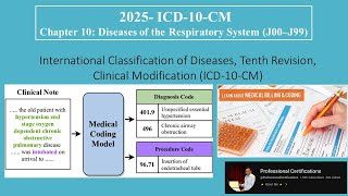 | ICD-10-CM | Chapter 10 Diseases of the Respiratory System J00–J99 | | Medical Coding |
