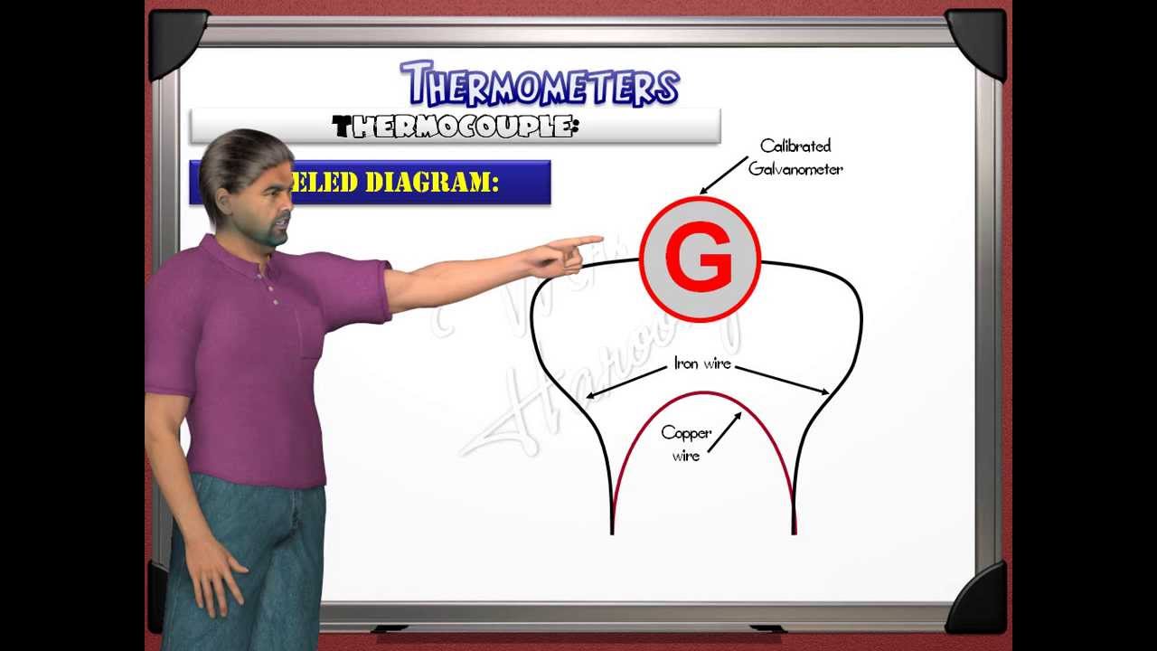 Thermocouple new GCSE IGCSE a part of chapter 2 thermal physics lesson 2 thermometers