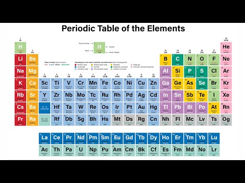 Periodic Table