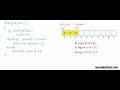 Data Structures Array Implementation Of Queue