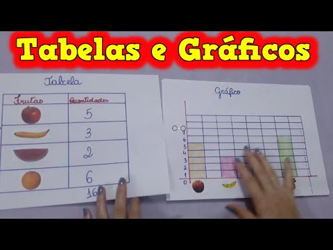 Tables and Graphs - 👩‍🏫🔢 How to Make Tables and Graphs - Math Lesson - #explainingalittlemore
