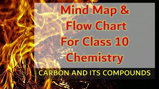Mind Map and Flow Chart for class 10 | Chemistry | Carbon and its Compounds