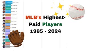 MLB’s Highest-Paid Players (1985–2024) — AAV Race Bar Chart