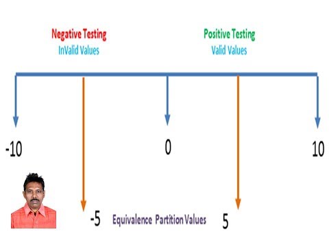 Banking Project for Software Testers