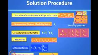 Mod-06 Lec-36 Matrix Analysis of Plane and Space Frames