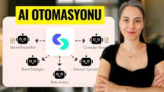 AI Otomasyonu Nasıl yapılır? | Gerçek Örnek Üzerinden Anlatım
