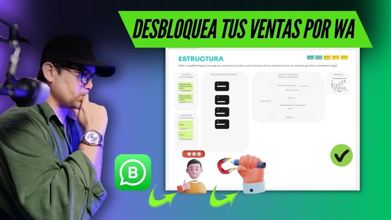 Como construir una estrategia de venta poderosa para WhatsApp en 2024/2025