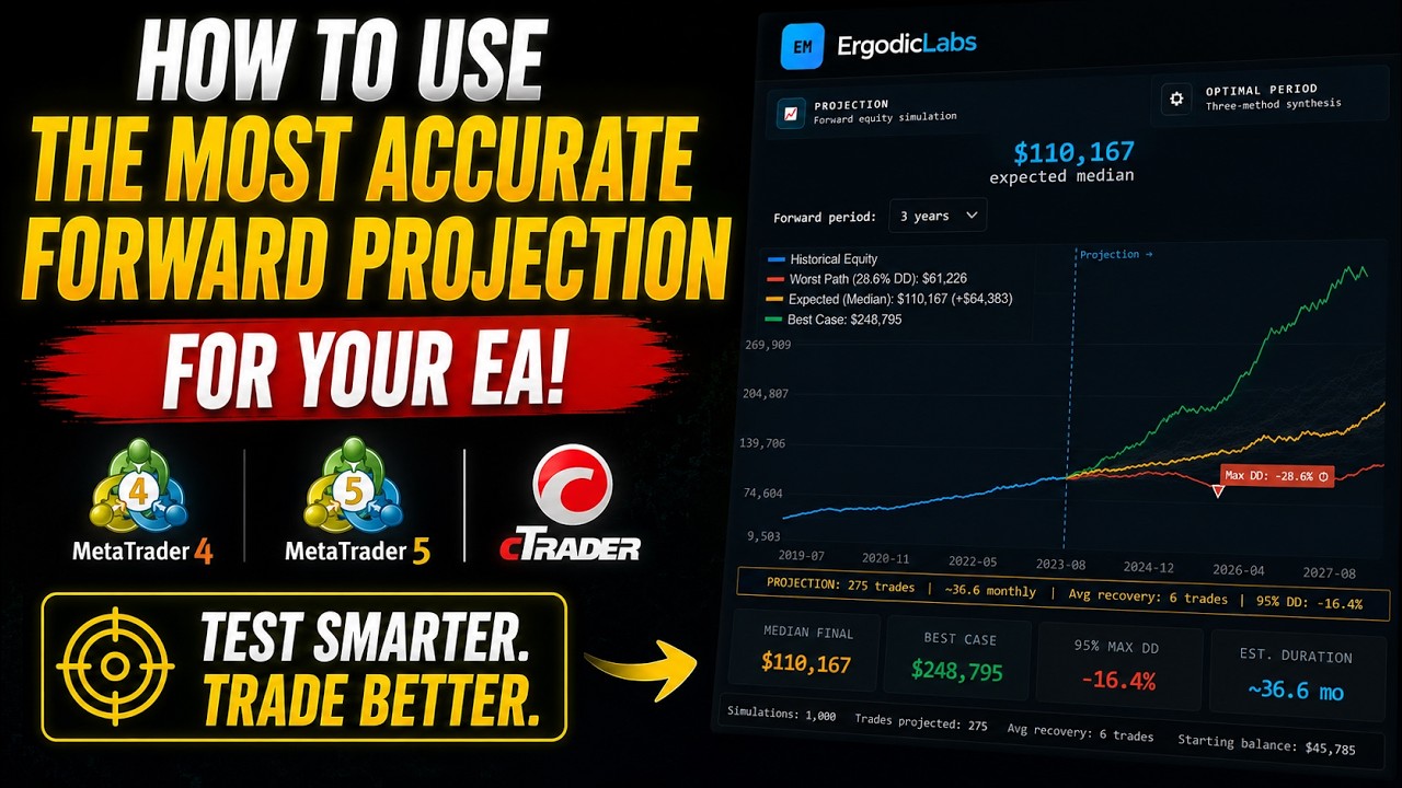 Forward projection for MT4 MT5 cTrader EA