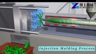 How is the Injection Molding Process? | Injection Molding Machine