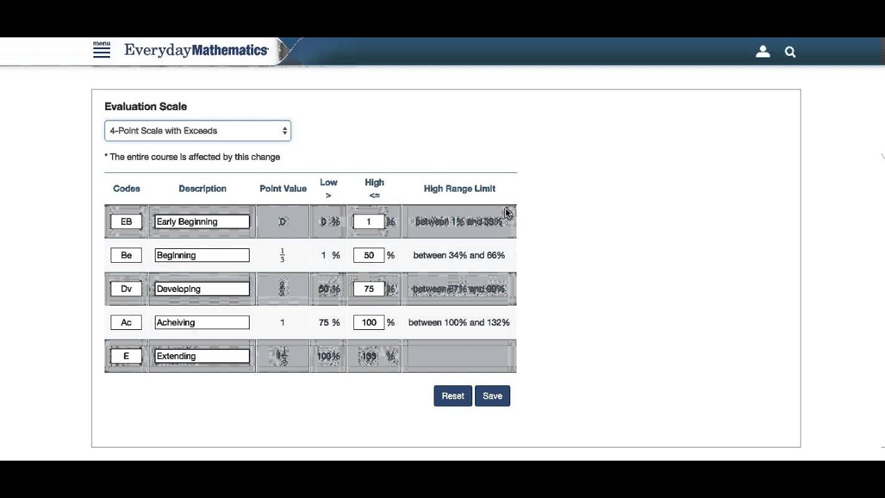 Change Evaluation Scale
