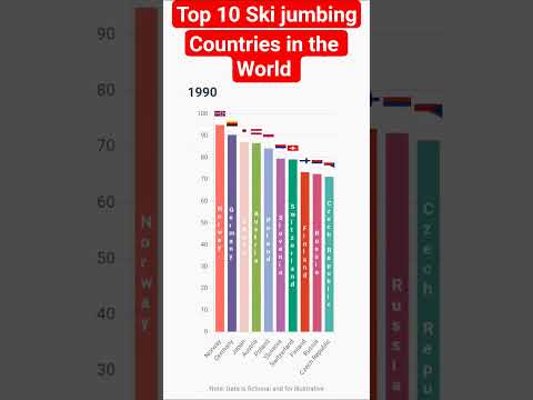 Top 10 Ski jumbing countries