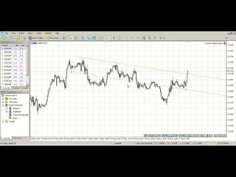 Video Channel Trading Strategy