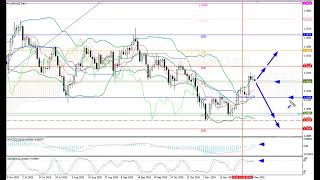 Weekly Forex forecast 08.12-12.12.25: EUR/USD, GBP/USD, USD/JPY, AUD/USD, Gold