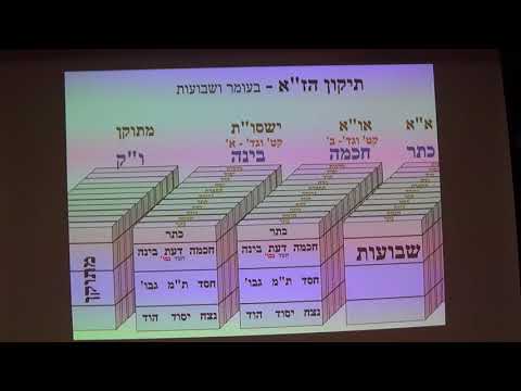 ספירת העומר - שיעור 3