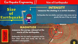 Intensity & Magnitude of Earthquake