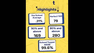 Class X CBSE Board Result 2025-26