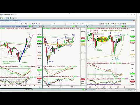 October 13th, Basil Chapman on the Tom O'Brien Show - 2020