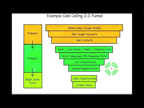 Predictable Revenue Webinar "Why Salespeople Shouldn't Prospect"; Hosted By SalesCoach