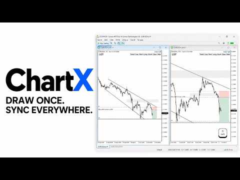 Video ChartX Drawing and Sync for MT5