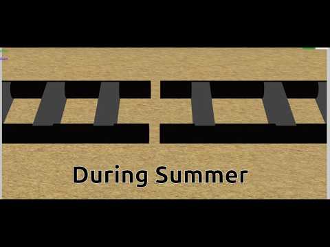 Expansion due to heat