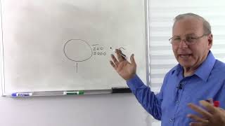 Measuring Resistance