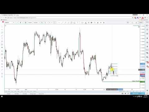 วิเคราะห์ทางเทคนิควิดีโอรายวัน | EUR / USD | 23 มิถุนายน 2017