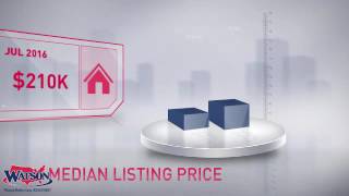 Gainesville Market Update,FL, Real Estate Market Update from Watson Realty,August, 2016