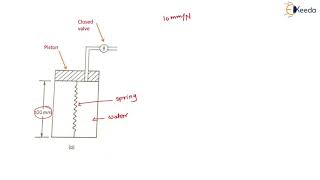Spring Analogy for Primary Consolidation -  Introduction to Consolidation of Soils